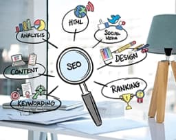 SEO Strategy Diagram